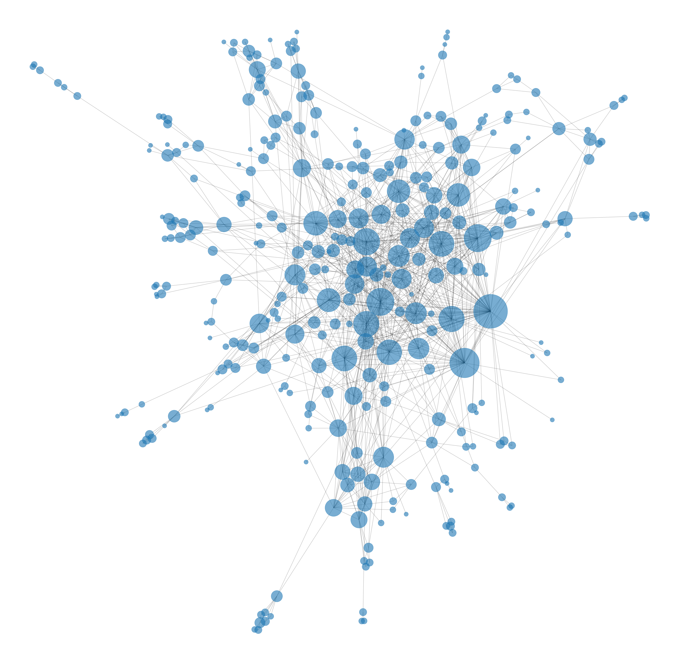 Network