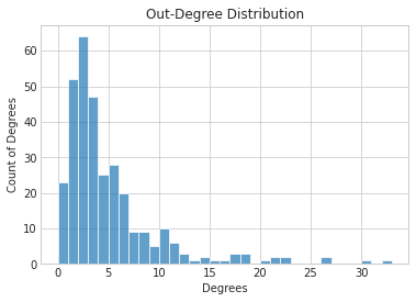 Out-Degree Distribution