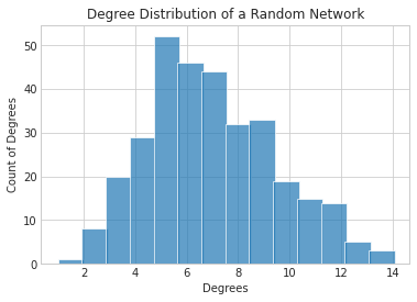 Random Network